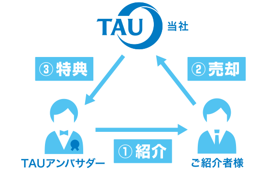 アンバサダー制度概要図