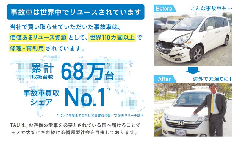 事故車は世界中でリユースされています